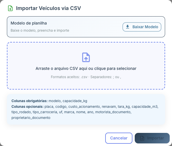 Modal Importar via CSV com a área de upload, o botão Baixar Modelo, a lista de colunas e o painel de resultado com criados, erros e total