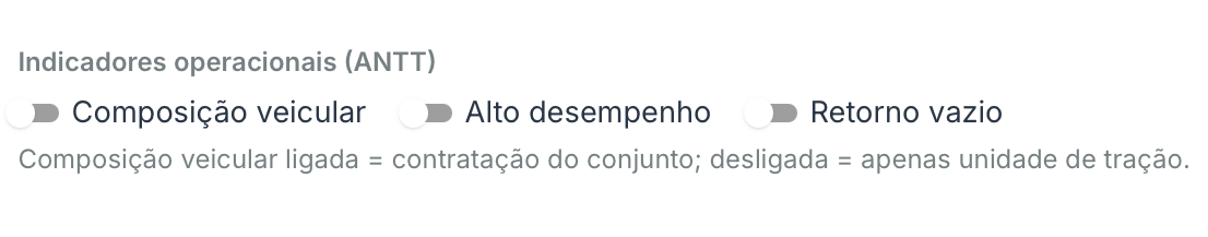 Indicadores da operação