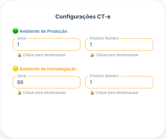 Cartão CT-e com os blocos Produção e Homologação, cada um com Série e Próximo Número