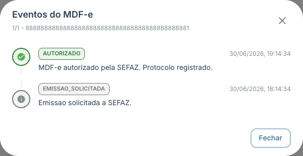Modal de Eventos do MDF-e com a timeline mostrando o tipo de cada evento, a descrição e o horário; dados sensíveis mascarados ou fictícios